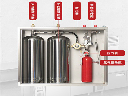 廚房滅火系統解決方案